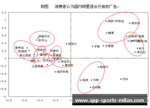 体育明星代言费用究竟有多高？影响因素及市场分析全解读